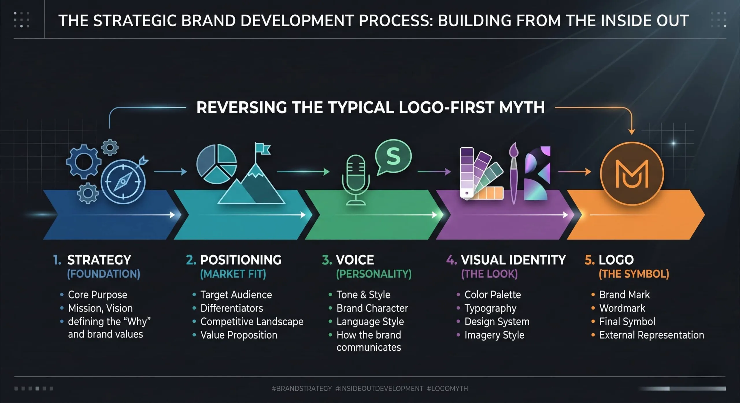 Why Your Logo Is the Last Thing You Should Design | Alkalyne