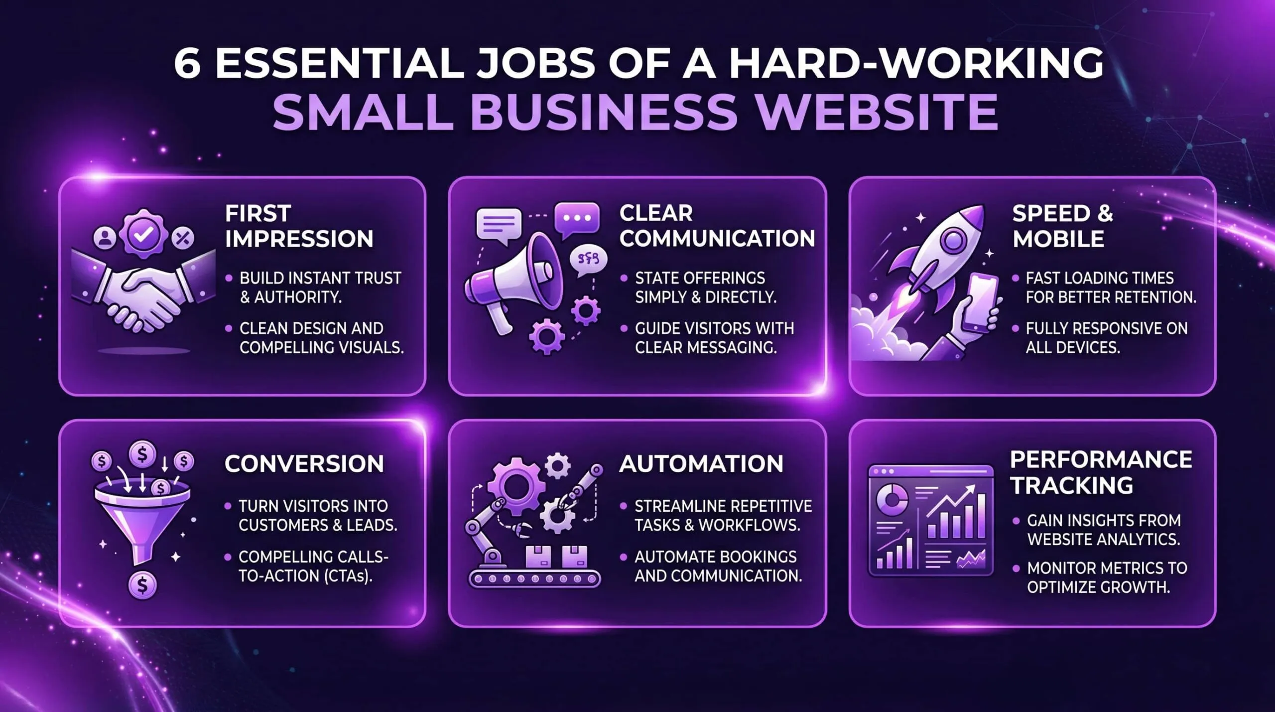 An editorial graphic listing the six jobs of a high-performing small business website